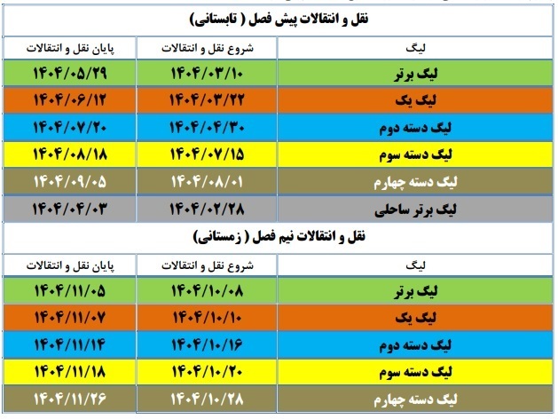 زمان نقلوانتقالات تابستانی و زمستانی لیگ برتر اعلام شد زمان نقلوانتقالات تابستانی و زمستانی لیگ برتر اعلام شد