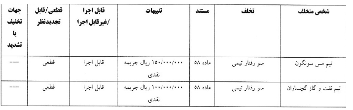 جریمه قهرمان لیگ دسته اول توسط کمیته انضباطی فدراسیون فوتبال