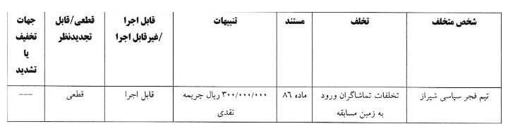 جریمه قهرمان لیگ دسته اول توسط کمیته انضباطی فدراسیون فوتبال