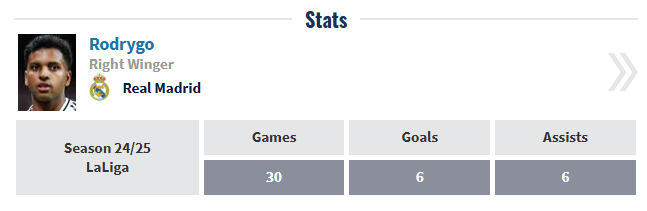 ستاره برزیلی کهکشانی‌ها در آستانه جدایی از رئال مادرید