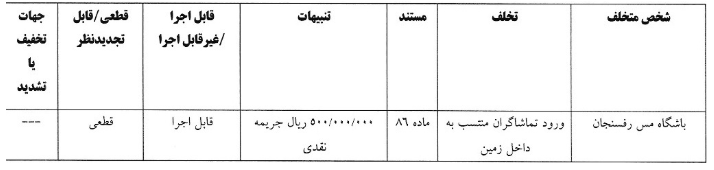 ۴ تیم لیگ برتری از سوی کمیته انضباطی جریمه شدند ۴ تیم لیگ برتری از سوی کمیته انضباطی جریمه شدند