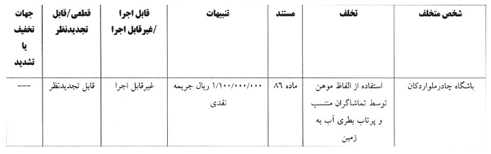 ۴ تیم لیگ برتری از سوی کمیته انضباطی جریمه شدند ۴ تیم لیگ برتری از سوی کمیته انضباطی جریمه شدند
