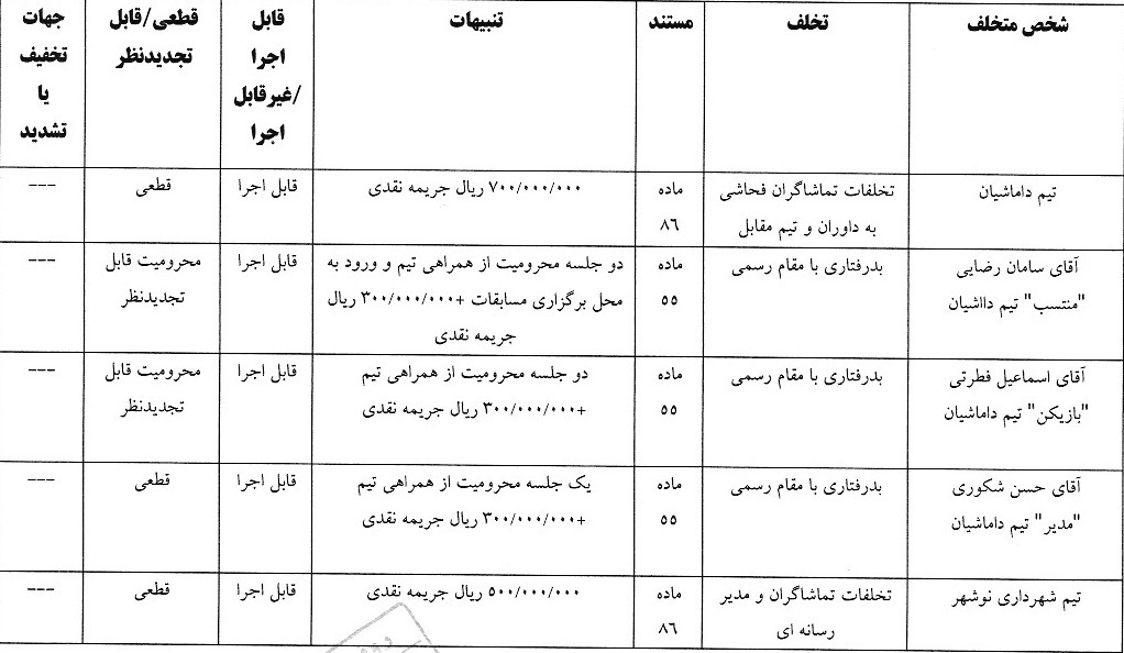 اعلام ۲ رای از سوی کمیته انضباطی فدراسیون فوتبال