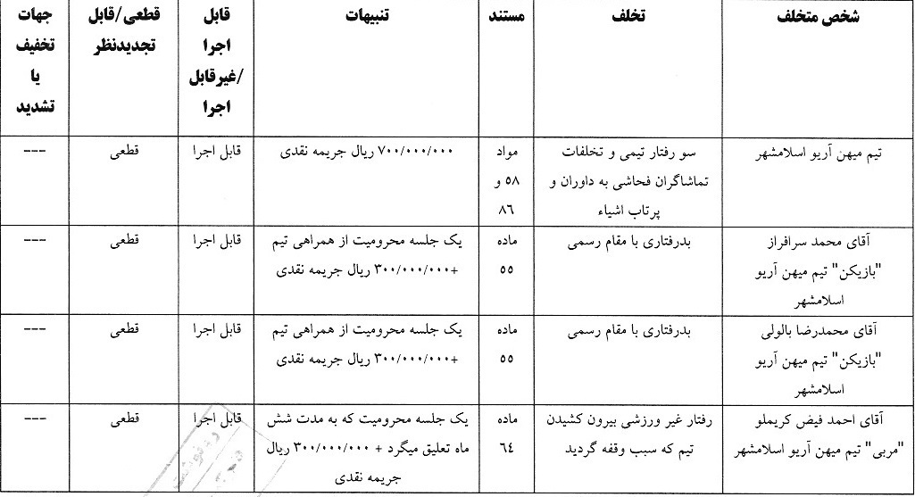 اعلام ۲ رای از سوی کمیته انضباطی فدراسیون فوتبال
