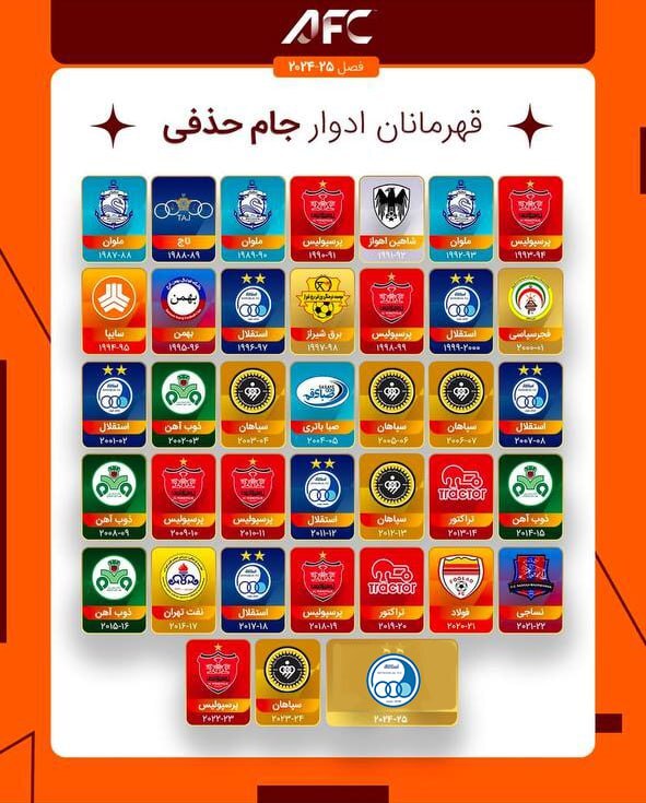 پرافتخارترین تیم‌ ادوار جام حذفی/ استقلال از پرسپولیس عبور کرد + عکس