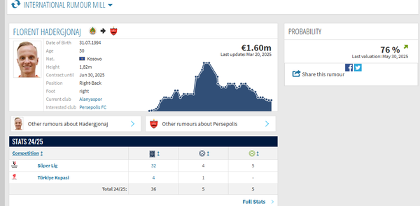 فلورنت هادرژونای