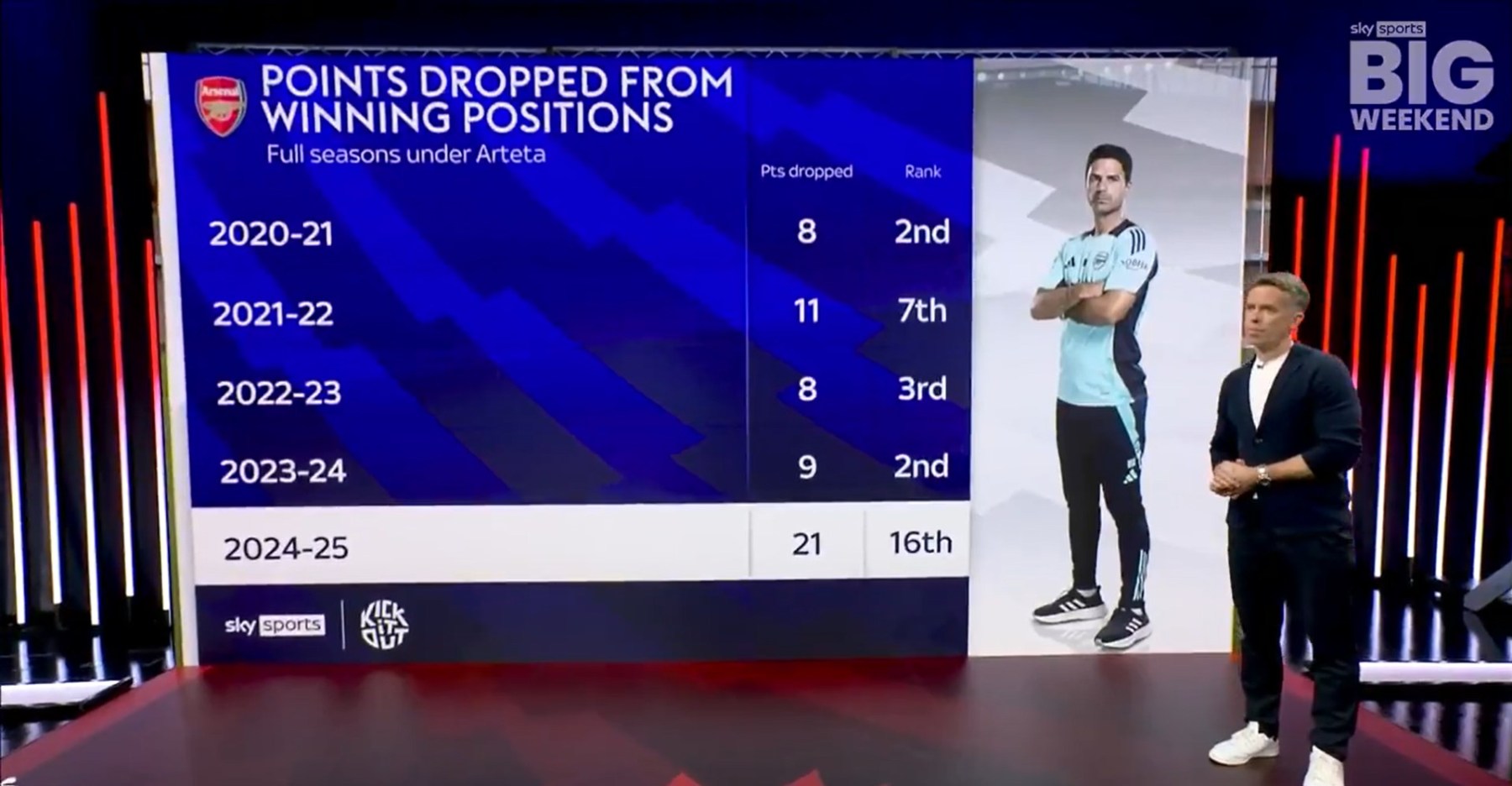 رکورد آرسنال