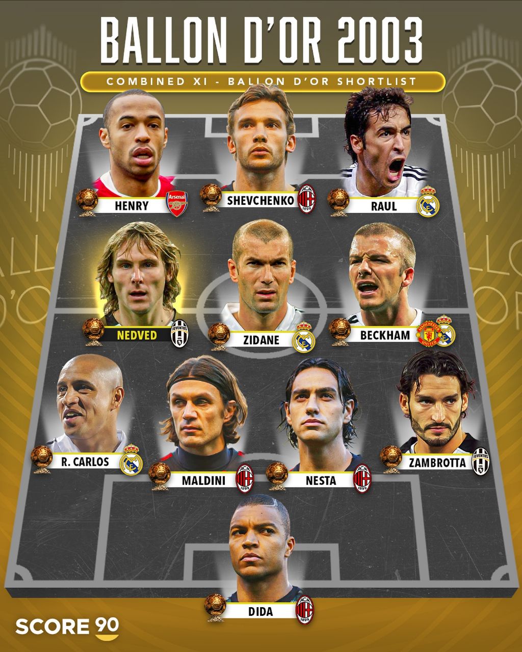 ترکیب منتخب نامزدهای توپ طلا ۲۰۲۳ با حضور زیدان، مالدینی و برنده تاریخی سال