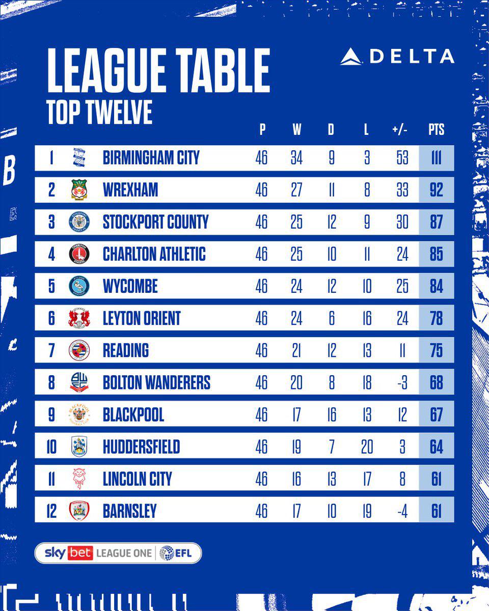 جدول لیگ یک انگلیس