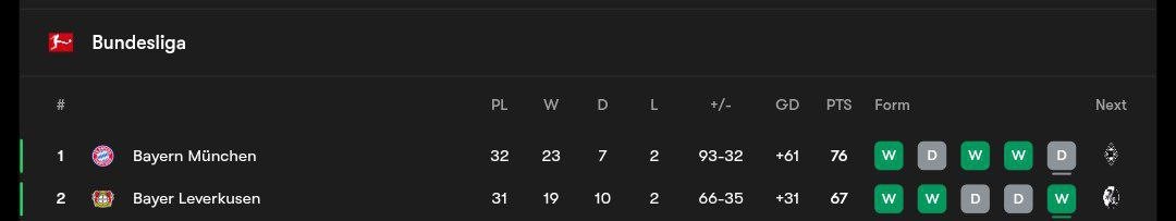 bundesliga-table_2025-05-03_23-03-41_0 جدول بوندسلیگا