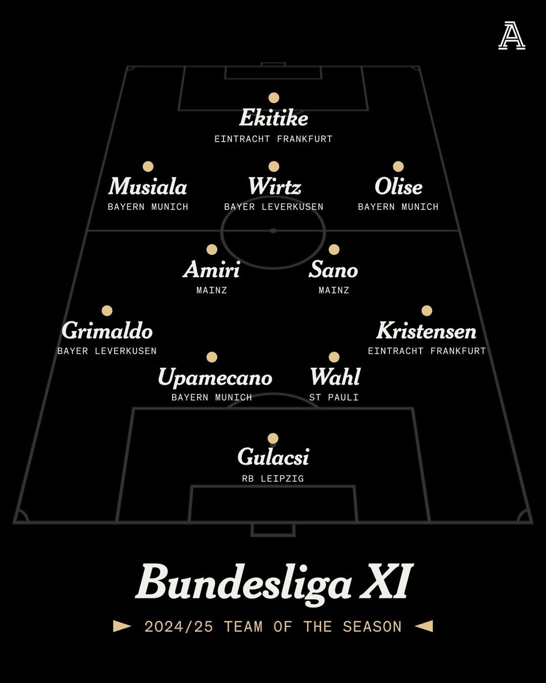 تیم منتخب فصل بوندسلیگا