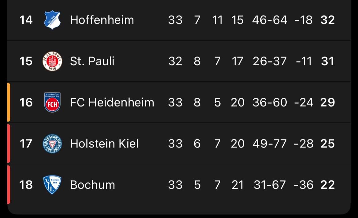 جدول بوندسلیگا