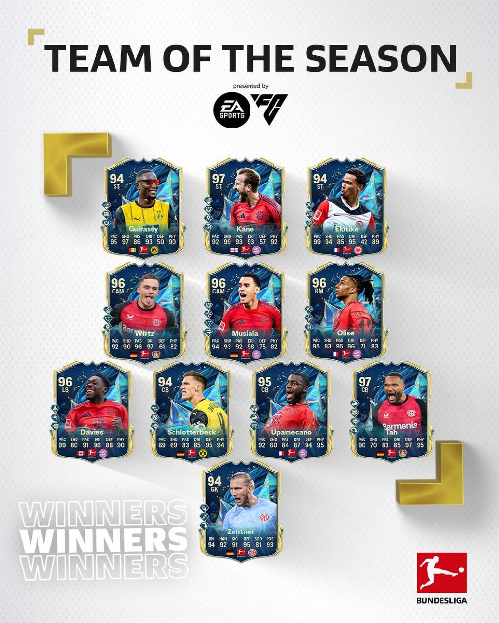 تیم منتخب فصل ۲۵-۲۰۲۴ بوندسلیگا