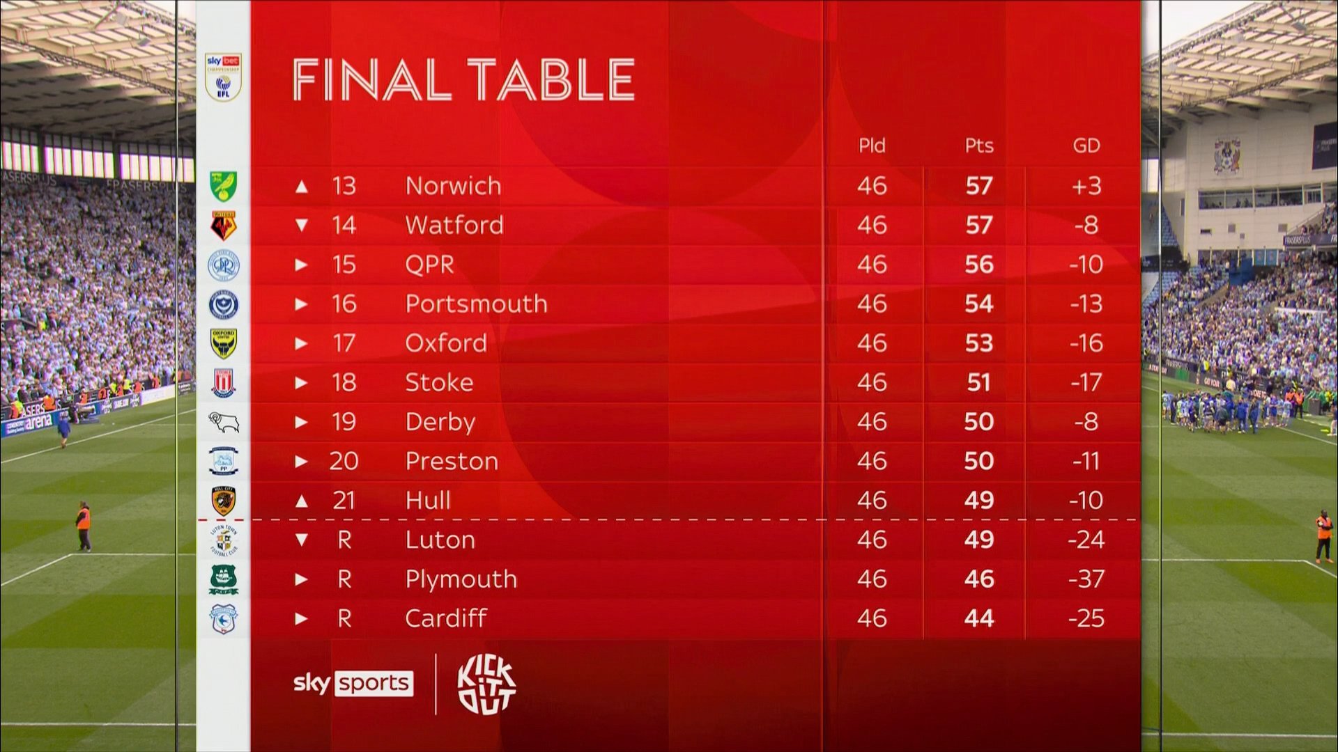 نیمه پایین جدول چمپیونشیپ