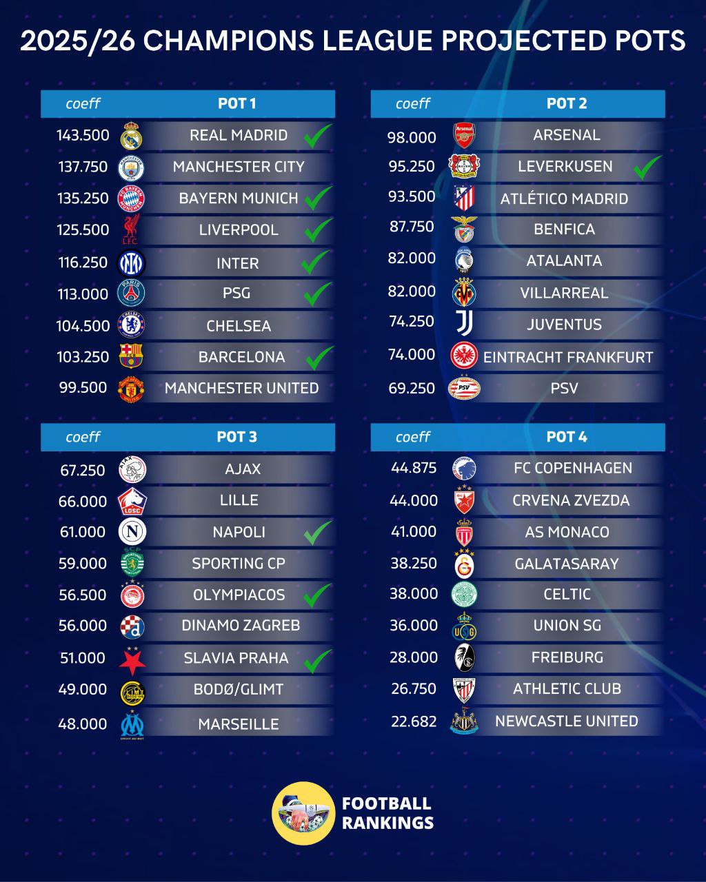 clpots_2025-05-09_02-35-01 سیدبندی لیگ قهرمانان اروپا