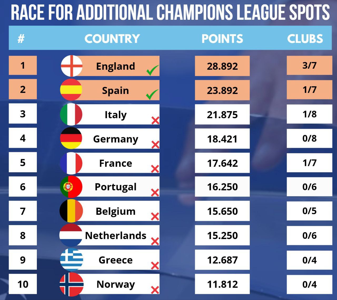 clspot_2025-05-09_02-34-53 سهمیه پاداش لیگ قهرمانان اروپا