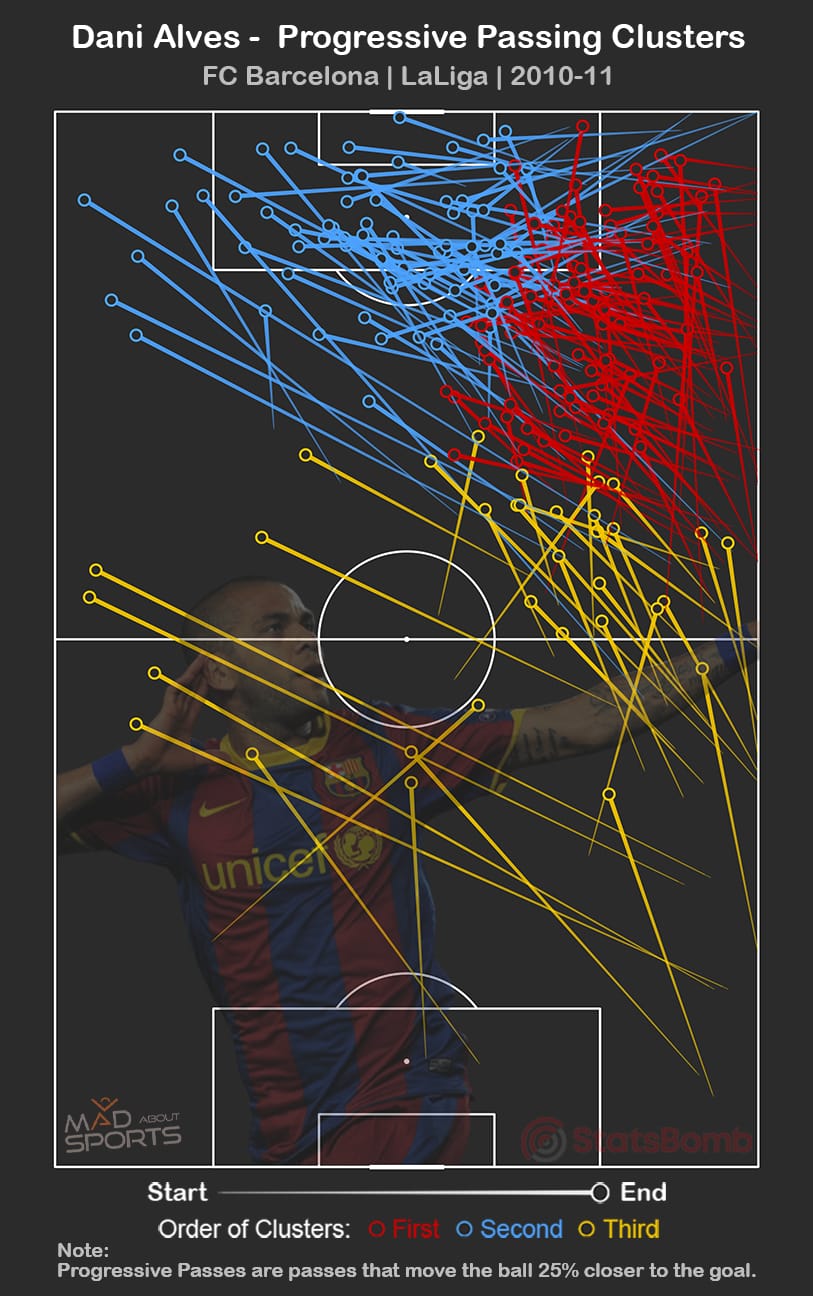 مسیر پاس‌های دنی آلوز