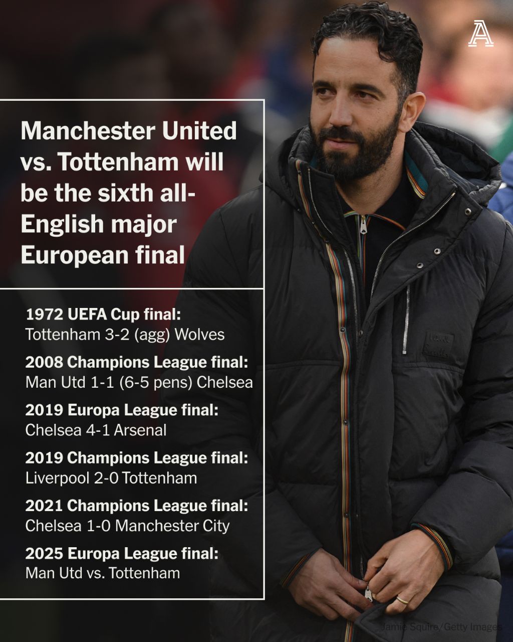 فینال‌های تمام انگلیسی فوتبال باشگاهی اروپا