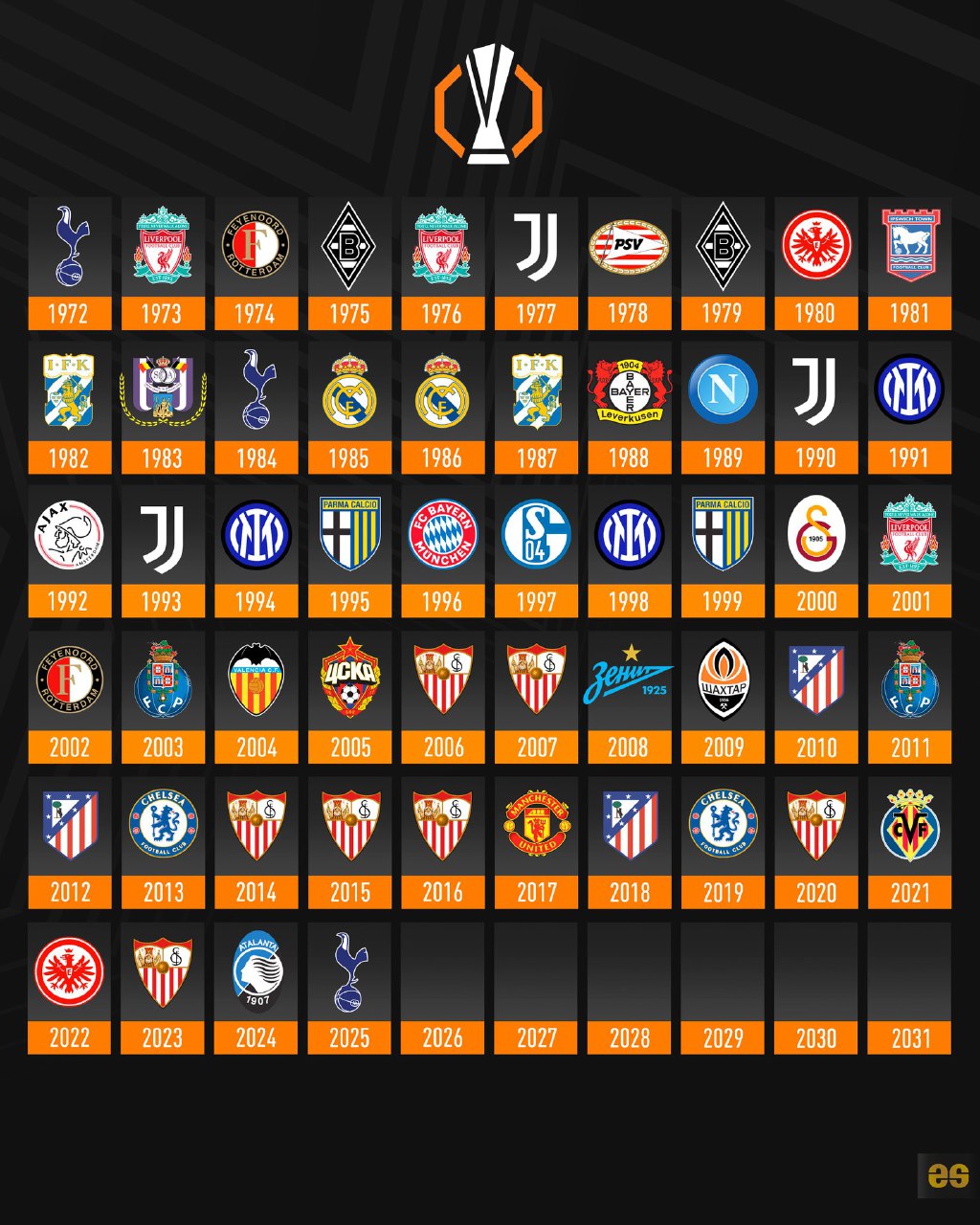قهرمان‌های تاریخ جام یوفا و لیگ اروپا