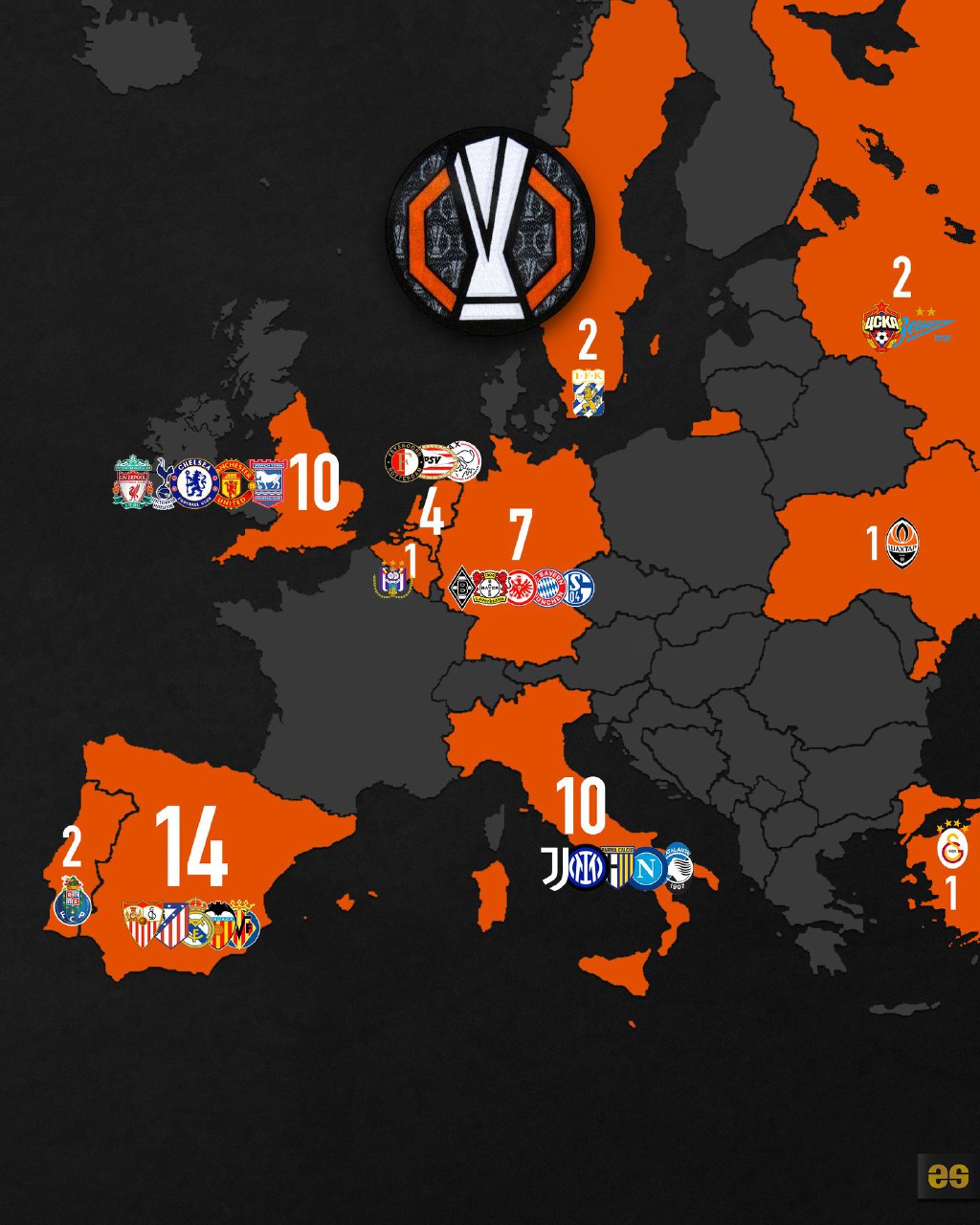 قهرمان‌های لیگ اروپا به تفکیک کشور