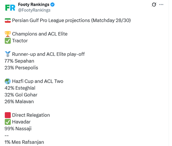 تحلیل سایت فوتی رنکینگ از سهمیه آسیایی لیگ ایران