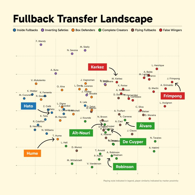 فولبک های بازار نقل و انتقالات