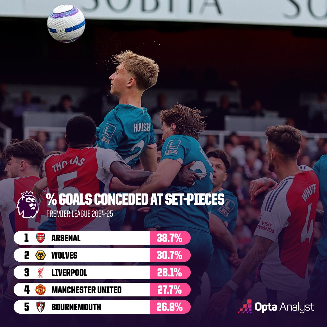 ضعیف‌ترین خط دفاعی‌های لیگ برتر روی ضربات ایستگاهی