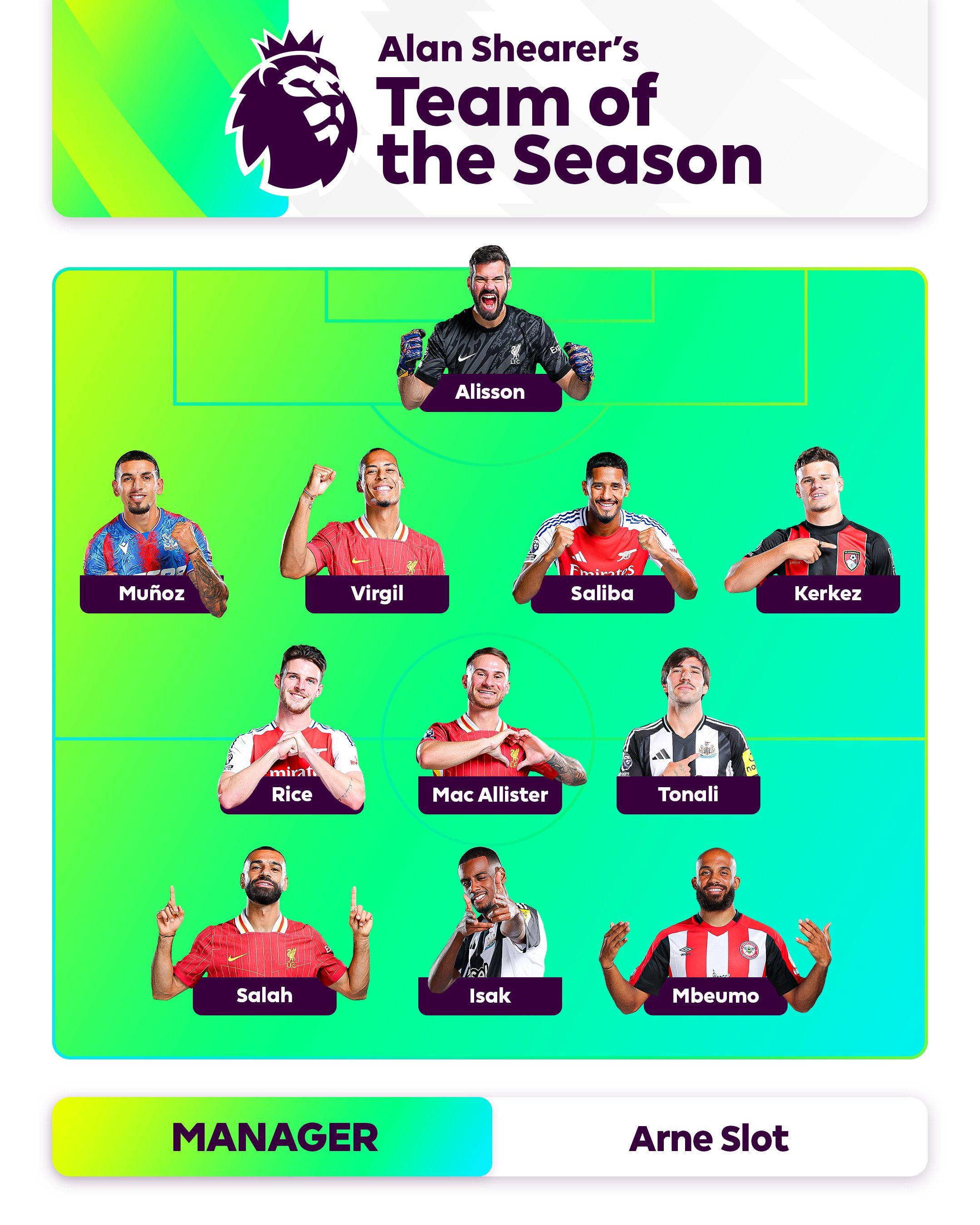 ترکیب منتخب لیگ برتر در فصل 25-2024 از نگاه آلن شیرر