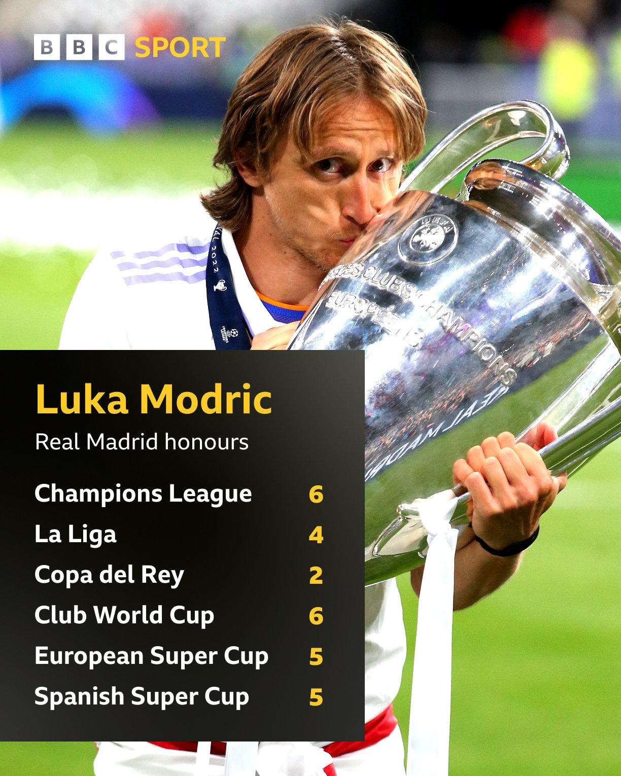 پرافتخارترین بازیکن تاریخ رئال مادرید کیست؟