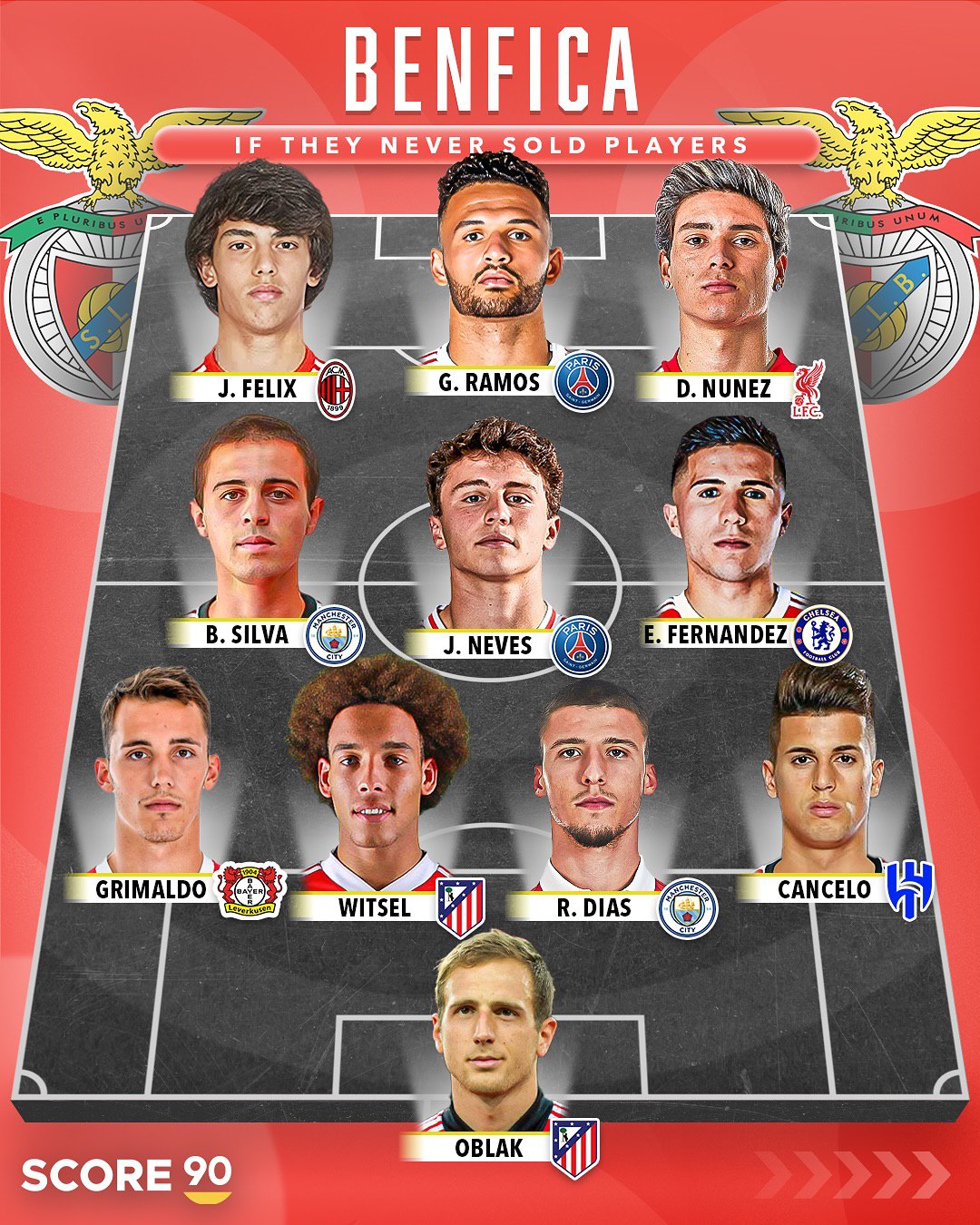 ترکیب منتخب بنفیکا اگر استعدادهایش را نمی‌فروخت؛ چندین بازیکن 100+ میلیون یورویی!