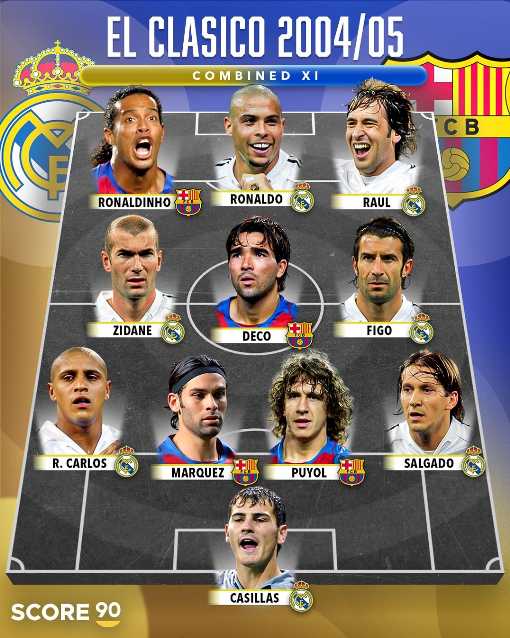 img_20250501_014950_204 تیم منتخب بهترین بازیکنان الکلاسیکوی فصل 05-2004