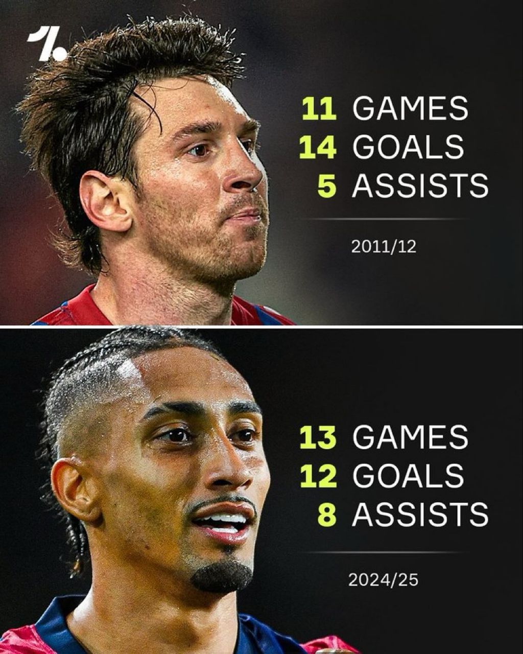 img_20250501_015012_361 مقایسه آمار رافینیا و مسی