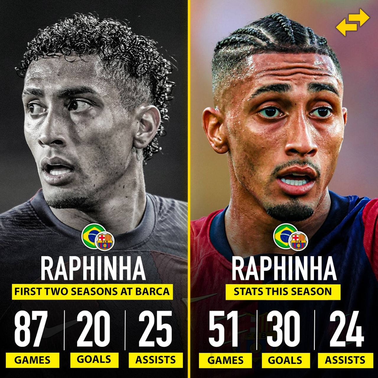 img_20250501_015033_914 مقایسه آمار رافینیا در این فصل و مجموع آمار او در دو فصل گذشته