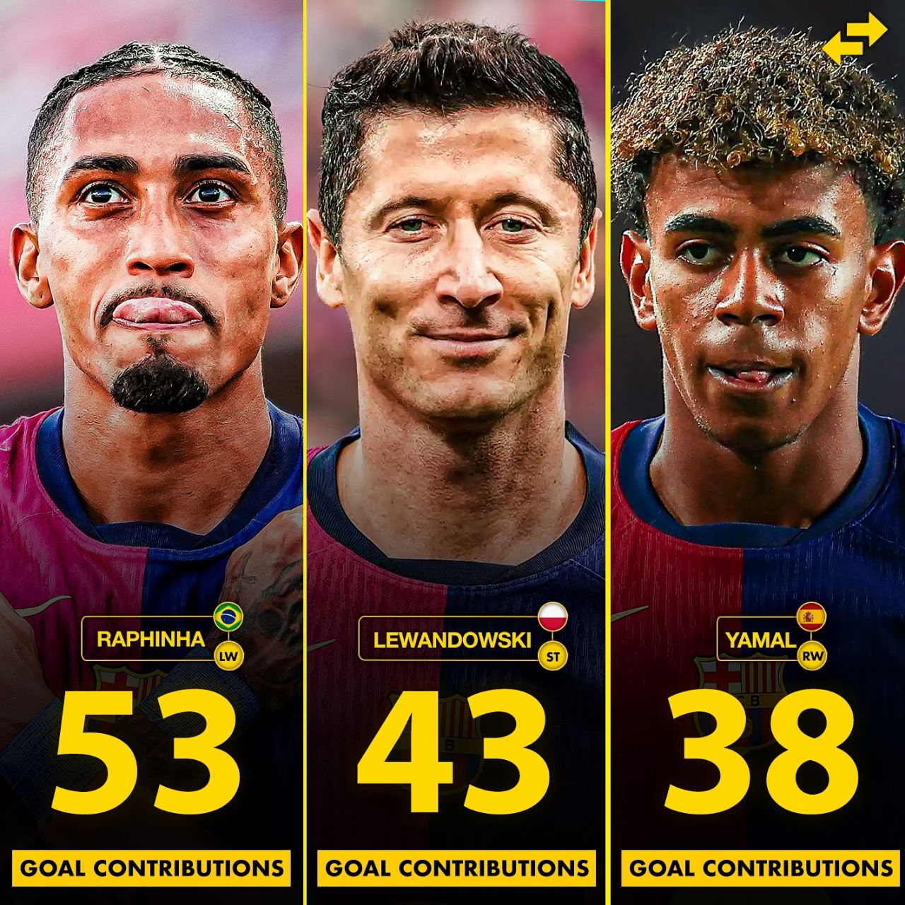 img_20250501_015036_055 آمار مشارکت در گل این فصل مثلث هجومی بارسلونا