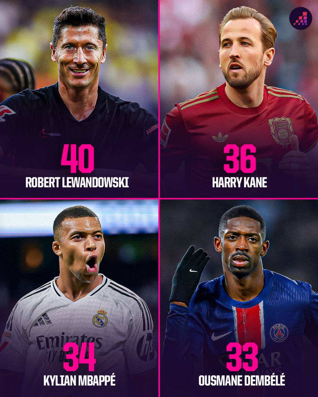 img_20250501_015044_273 برترین مهاجمان پنج لیگ معتبر فوتبال اروپا در این فصل