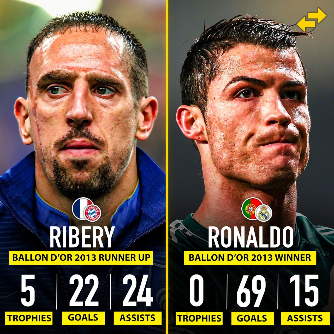 img_20250501_015050_532 مقایسه آمار کریستیانو رونالدو و فرانک ریبری در سال 2013 که رونالدو توپ طلا گرفت