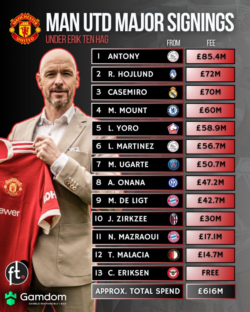 img_20250501_015052_773 نقل و انتقالات منچستریونایتد زیر نظر اریک تن هاخ