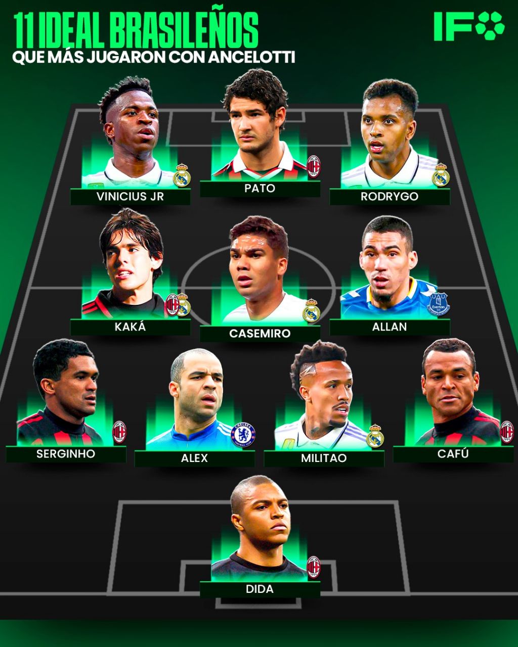 ترکیب منتخب از شاگردان برزیلی آنچلوتی