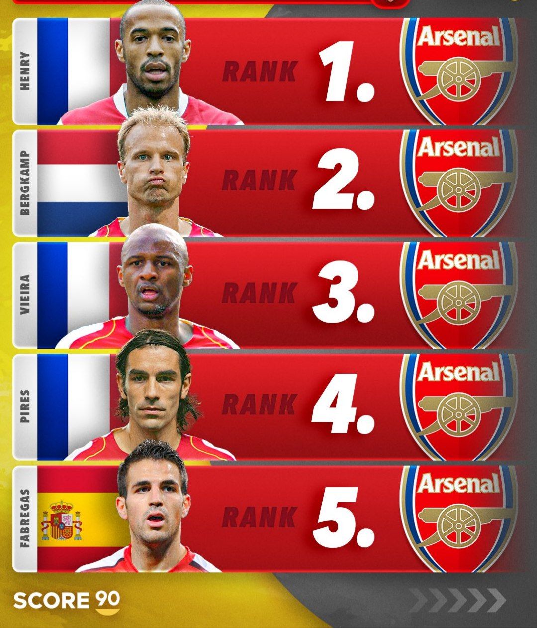 معرفی 10 بازیکن برتر تاریخ آرسنال در قرن 21 با حضور مسوت اوزیل و مارتین اودگارد