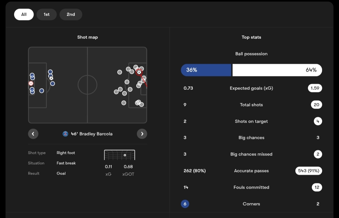 آمار مسابقه استرازبورگ (آبی) و پاری سن ژرمن (سفید)