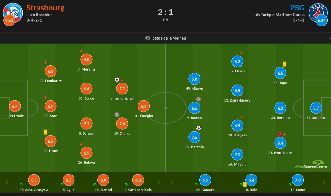 نمرات بازیکنان دو تیم از هو اسکورد