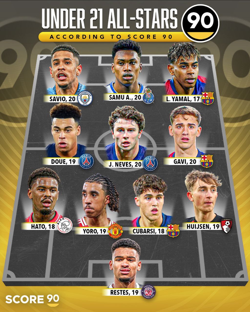 تیم منتخب زیر ۲۱ سال