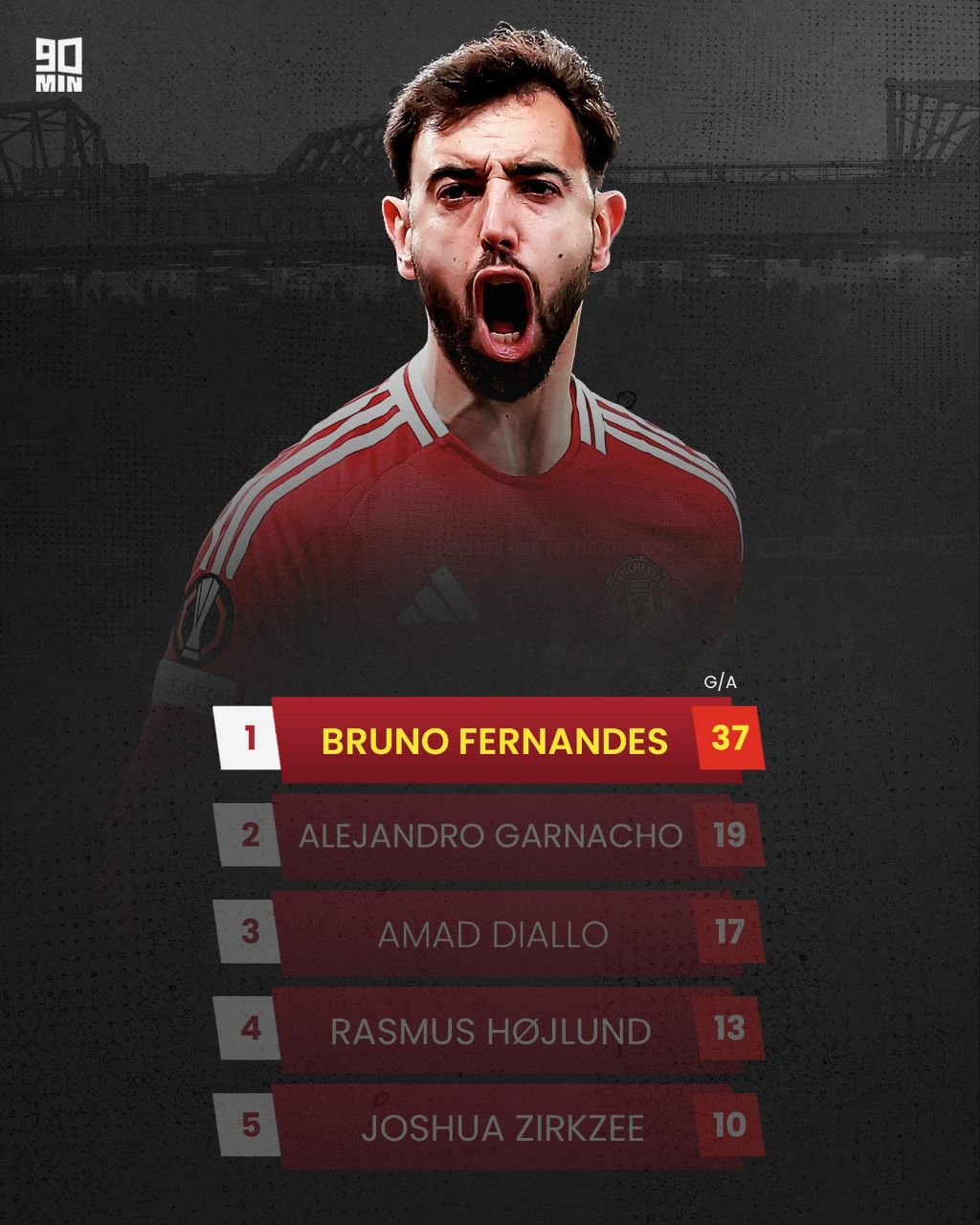 آمار برونو فرناندز