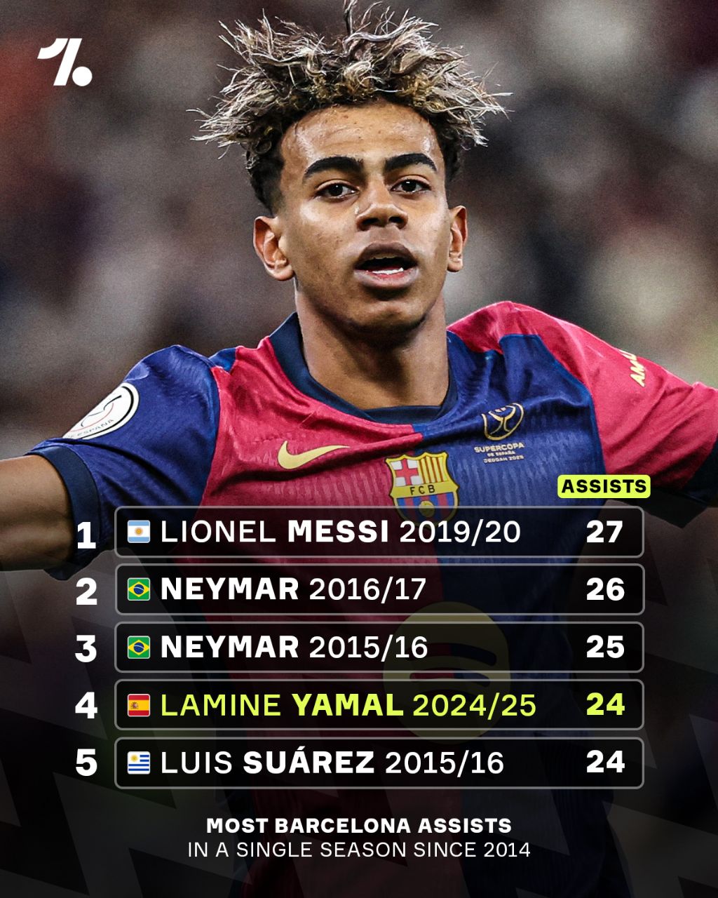 لامین یامال