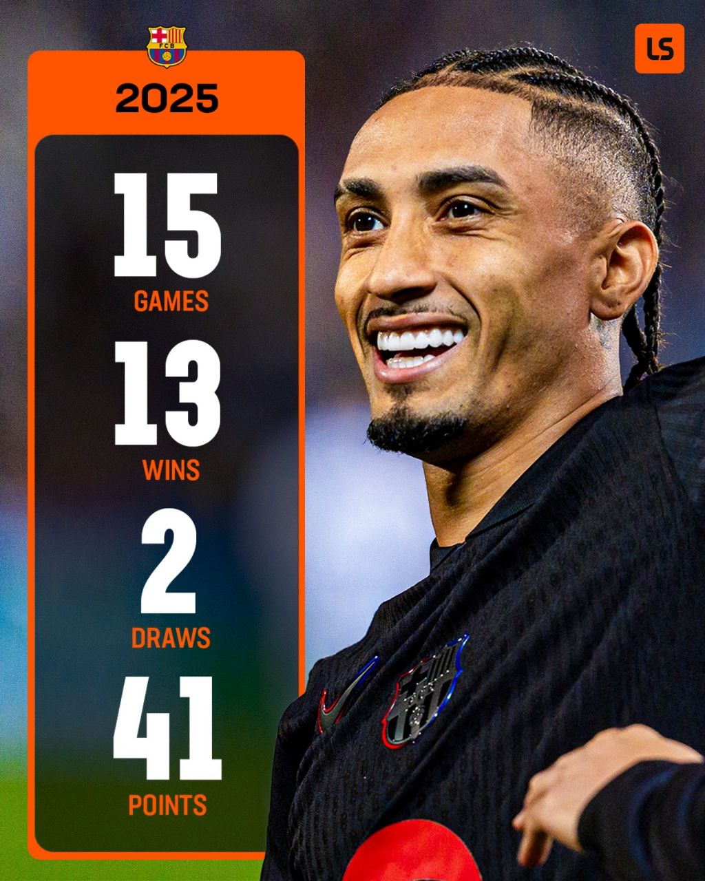 آمار باورنکردنی باشگاه بارسلونا در سال ۲۰۲۵