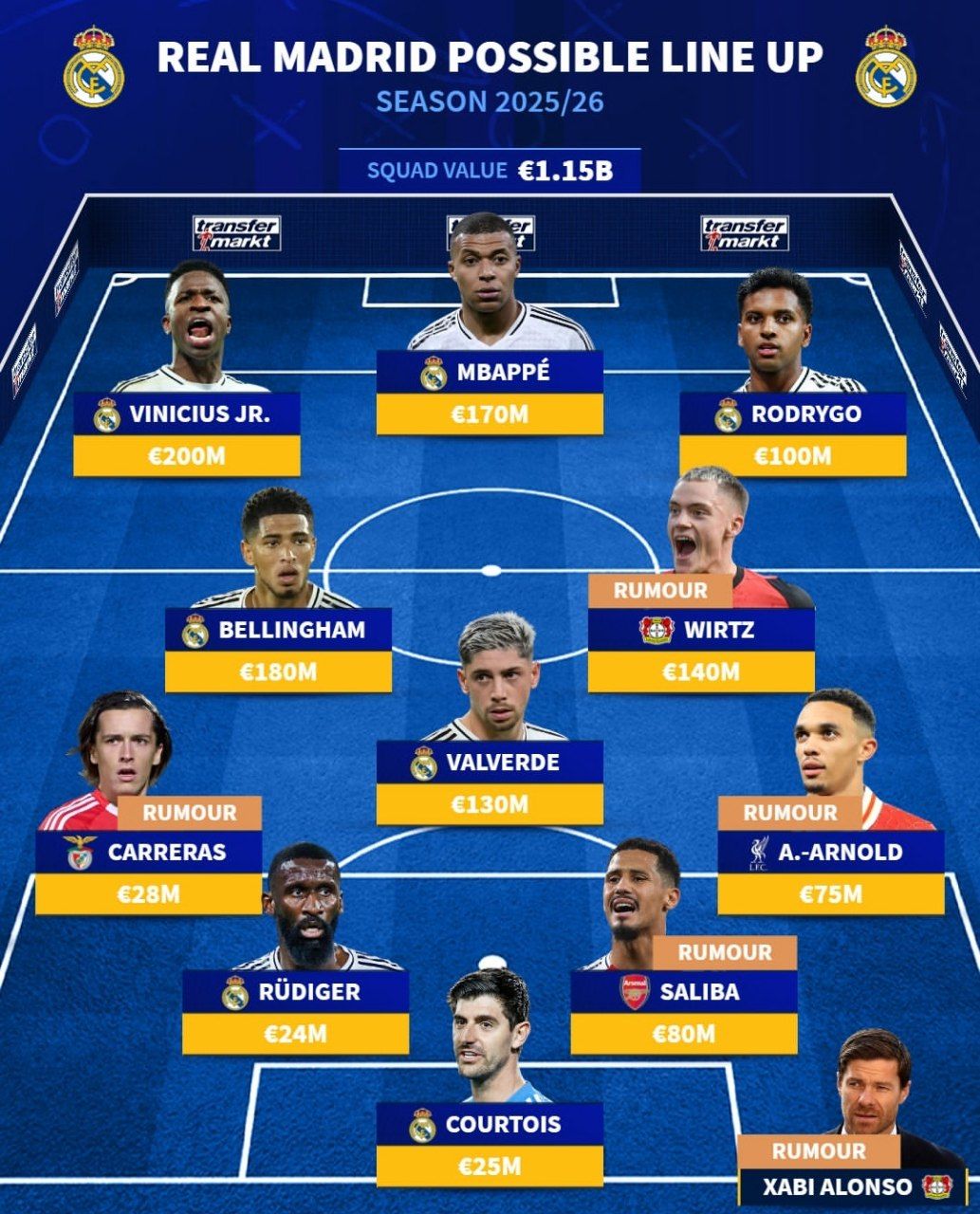 img_20250505_211641_710 ترکیب احتمالی رئال مادرید برای فصل ۲۶-۲۰۲۵ با حضور ترنت الکساندر آرنولد و سه بازیکن جدید