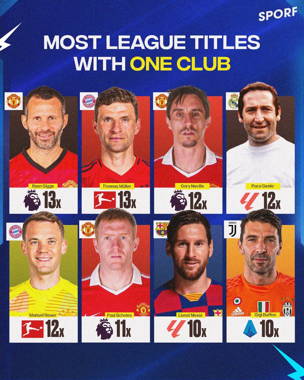بازیکنان با بیشترین قهرمانی لیگ