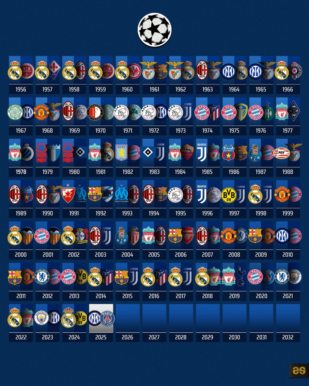 تمام فینالیست‌های لیگ قهرمانان اروپا / جام باشگاه‌های اروپا