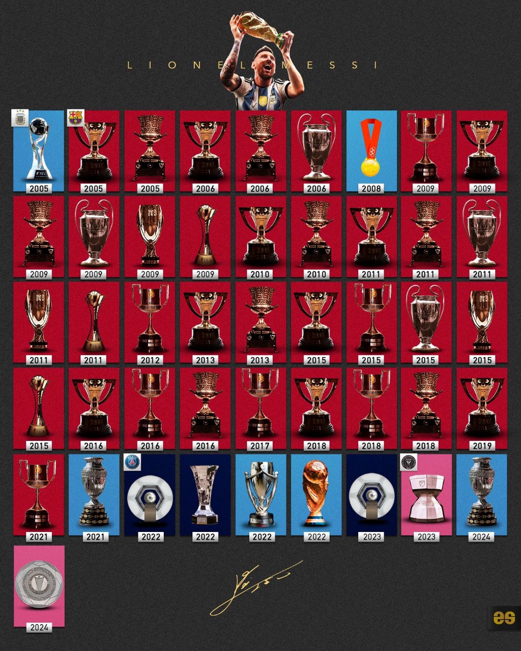 تمام افتخارات لیونل مسی در یک قاب