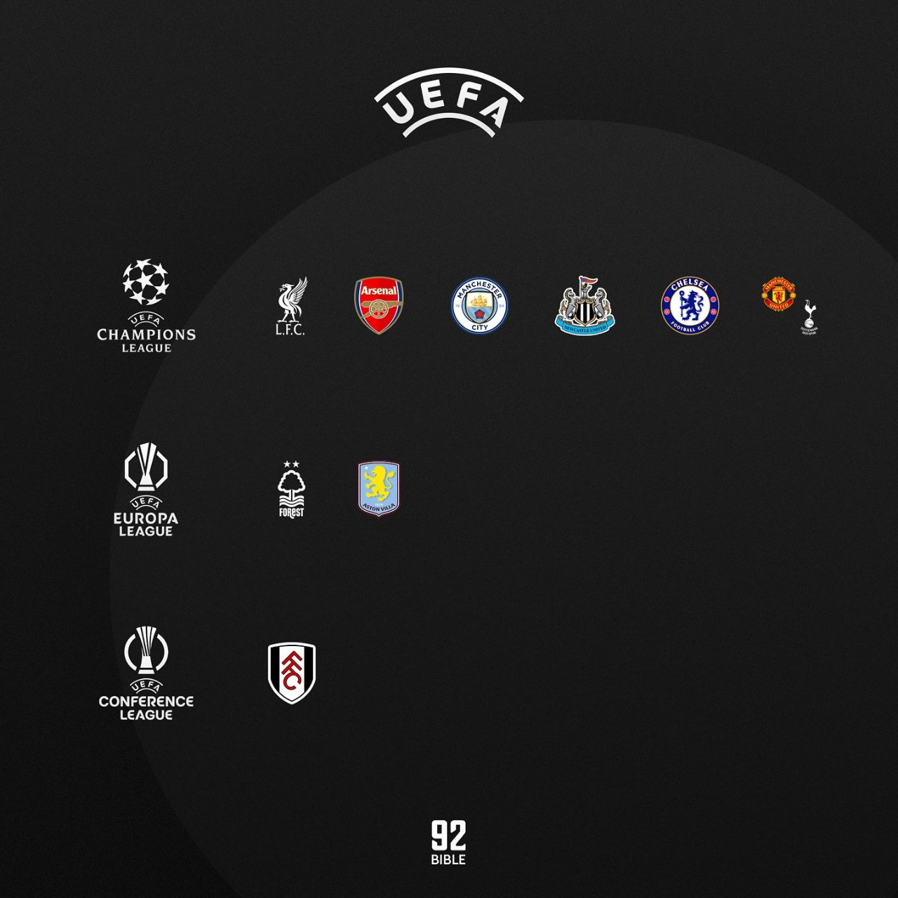 احتمال حضور هفت تیم از لیگ برتر در فصل آینده رقابت‌هایی اروپایی وجود دارد
